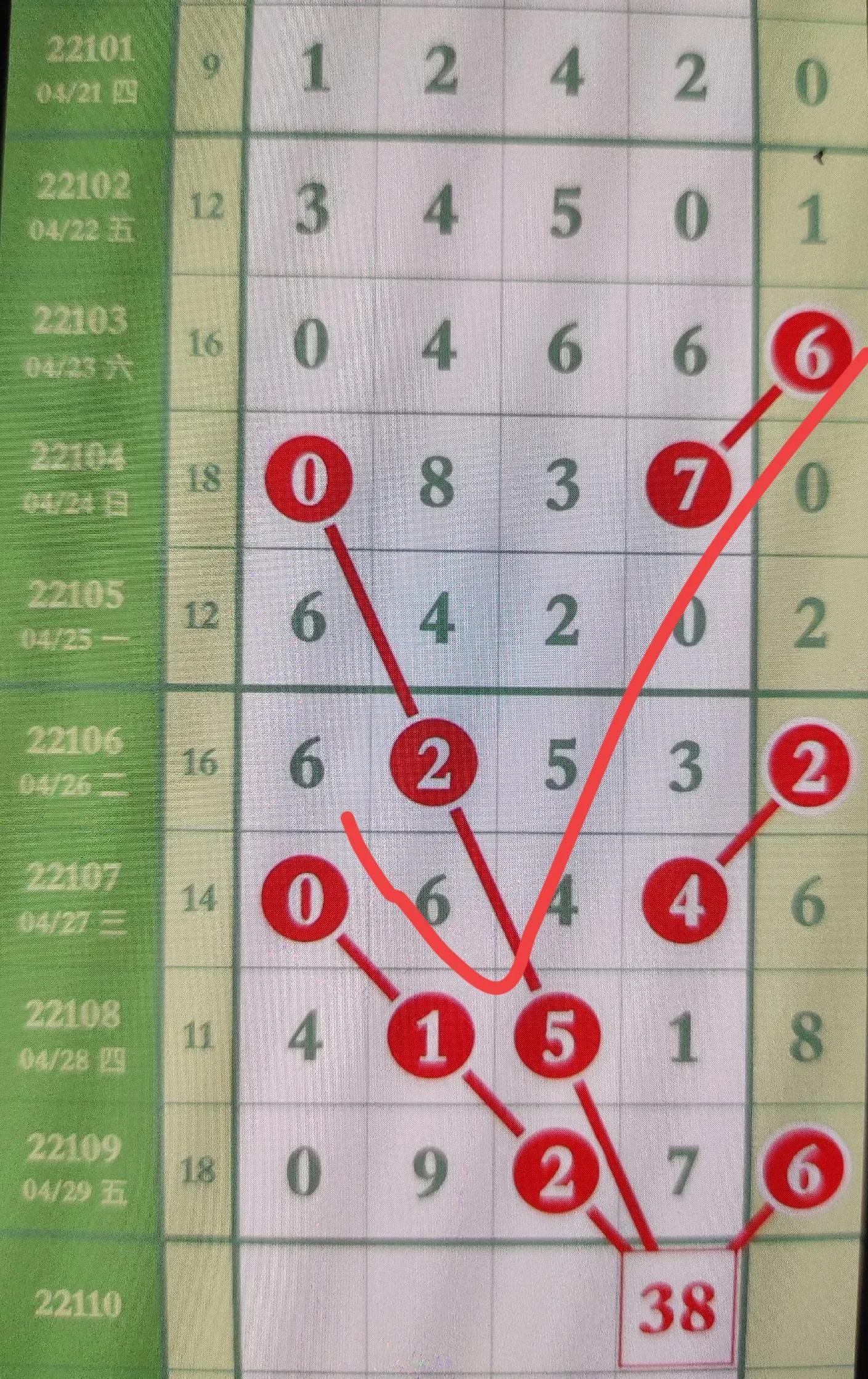 探索排列五第120期的奥秘，走势图的深度分析