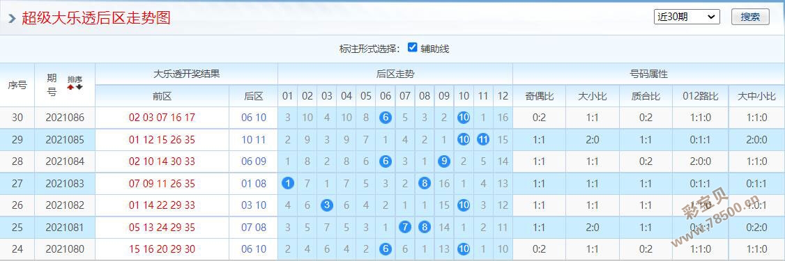 揭秘大乐透后区走势图，深度解析第100期数据趋势