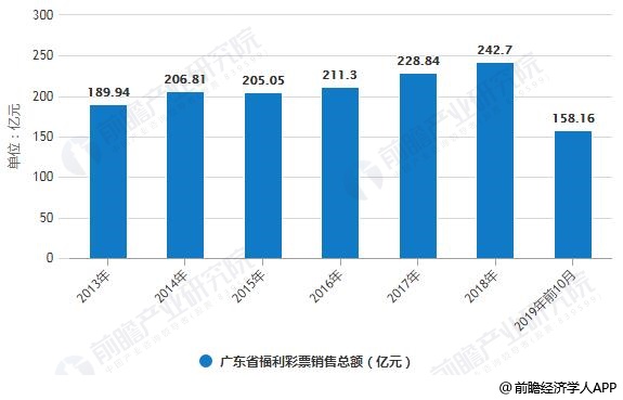 彩票走势图，探寻购买渠道与理解其意义