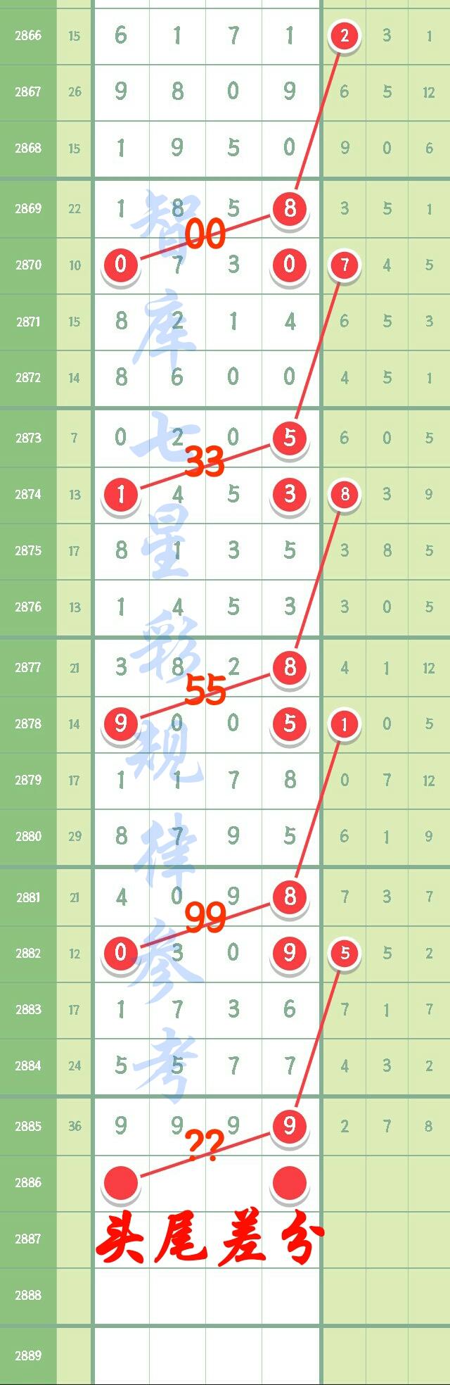 揭秘七星彩，探寻本期开奖号码与29日的神秘结果