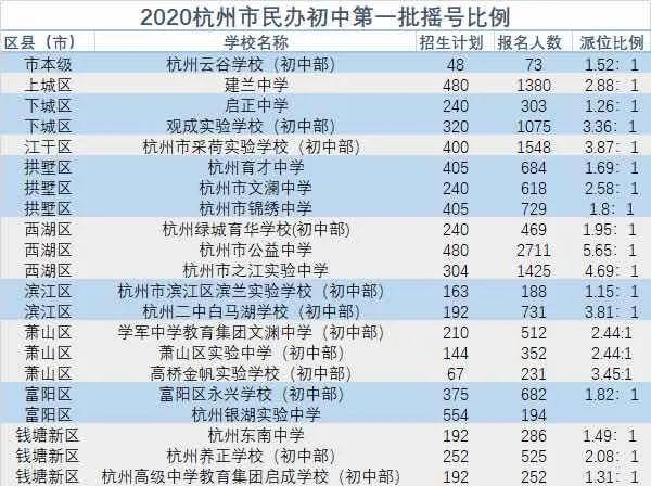 号码预测（或今晚号码预测）