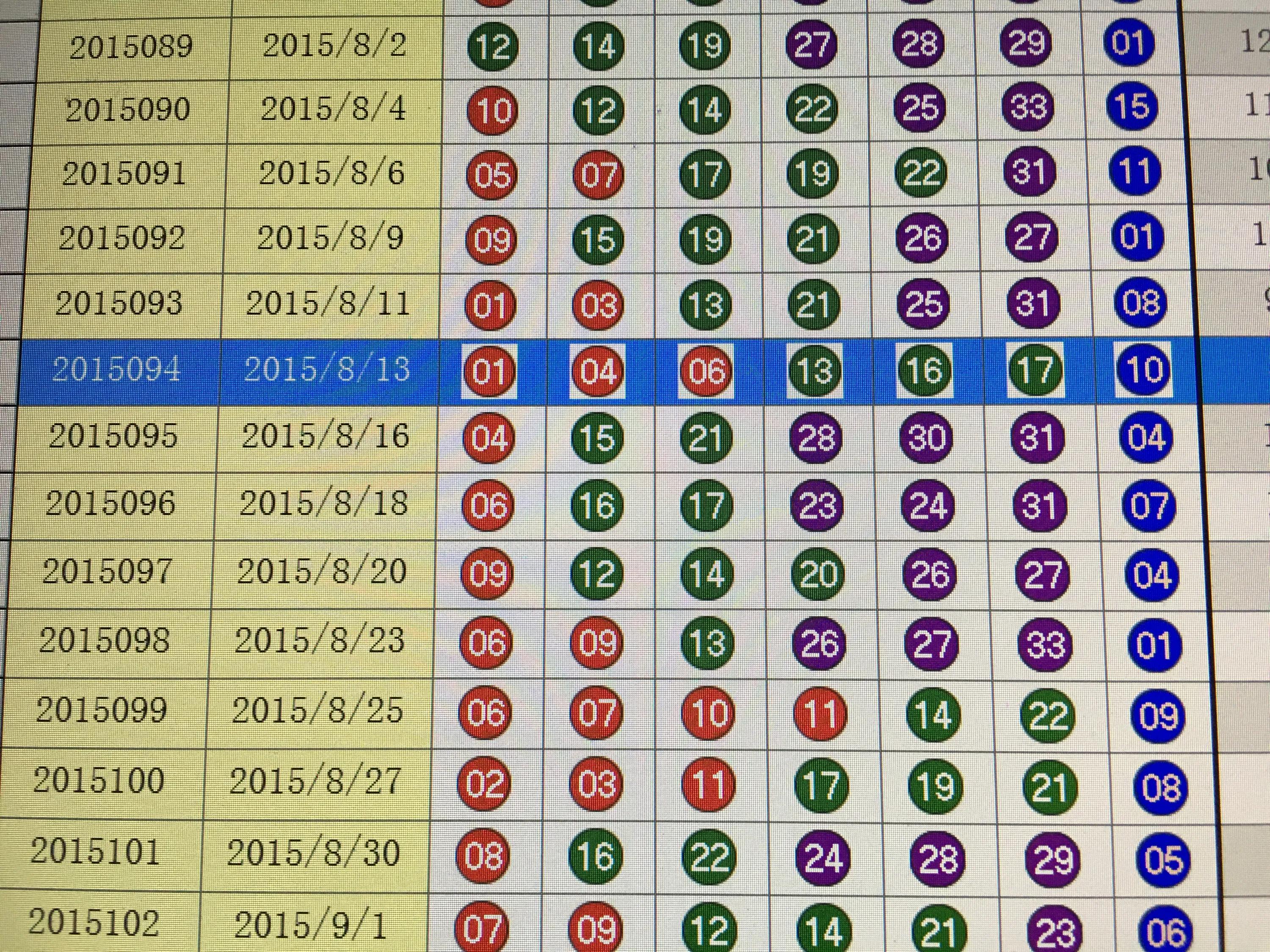 今日双色球开奖号码顺序图表分析