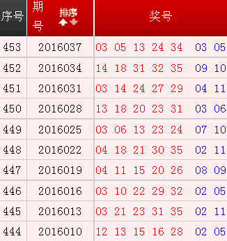 七星彩中奖号码查询表与开奖号码揭晓