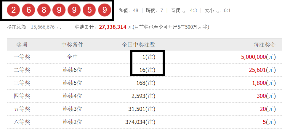 七星彩第135期开奖结果揭晓，幸运号码究竟花落谁家？