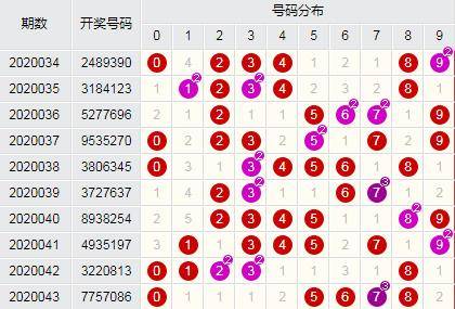 够力七星彩今晚开奖结果—探索彩票的魅力与期待