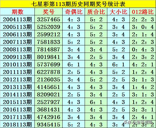 七星彩今晚开奖结果奖号，探索与期待