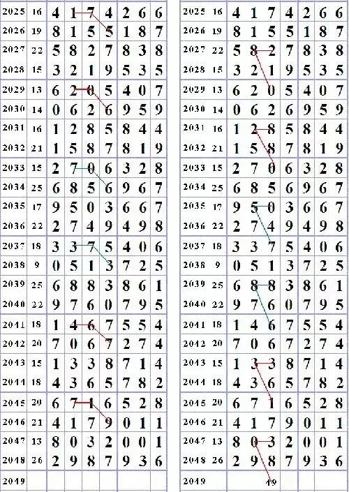七星彩历史开奖号码查询结果排列与解读，洞悉数字背后的奥秘