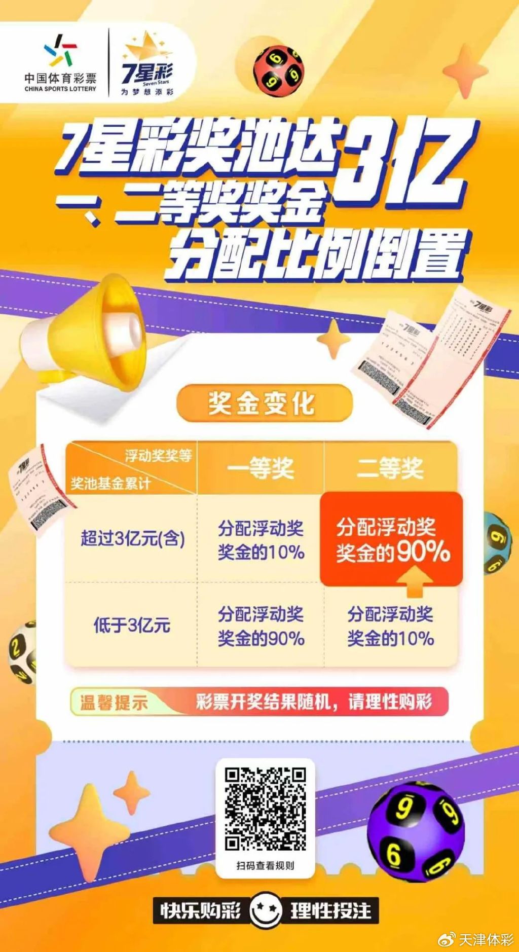中国彩票3选6之7大奖揭晓，梦想与希望的力量