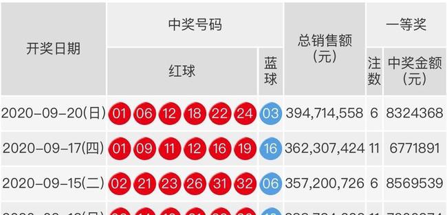 今晚27期双色球开奖结果揭晓，你准备好了吗？