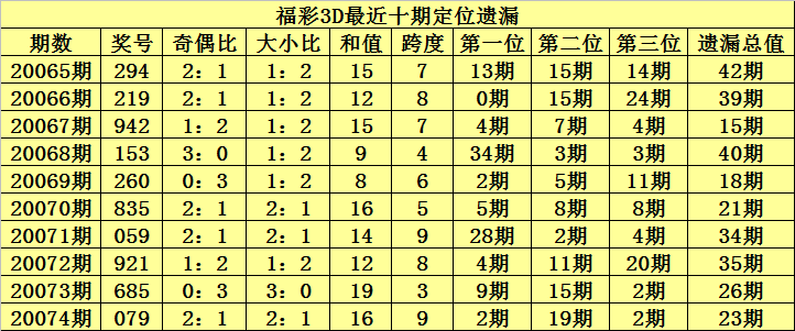 探索3D彩票的奥秘，近300期开机号与试机号分析