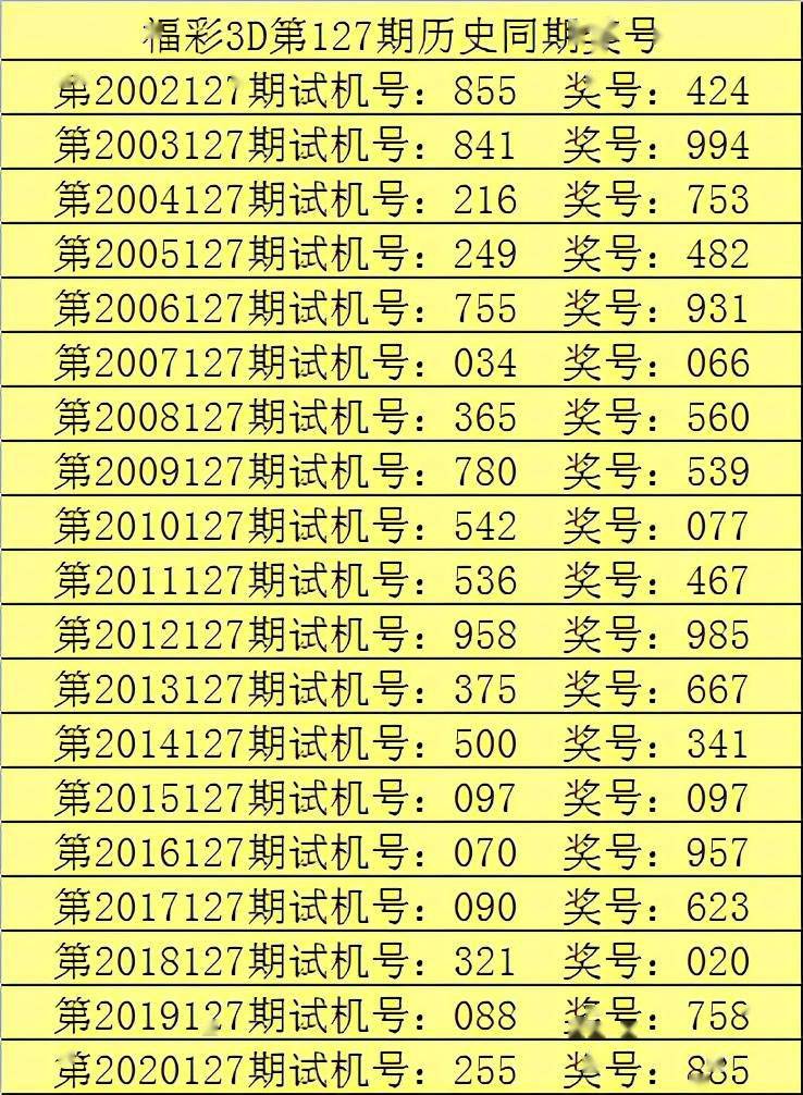 福彩3D第114期历史开奖结果深度解析