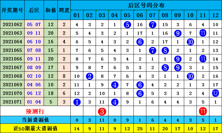大乐透第58期预测号码分析与参考