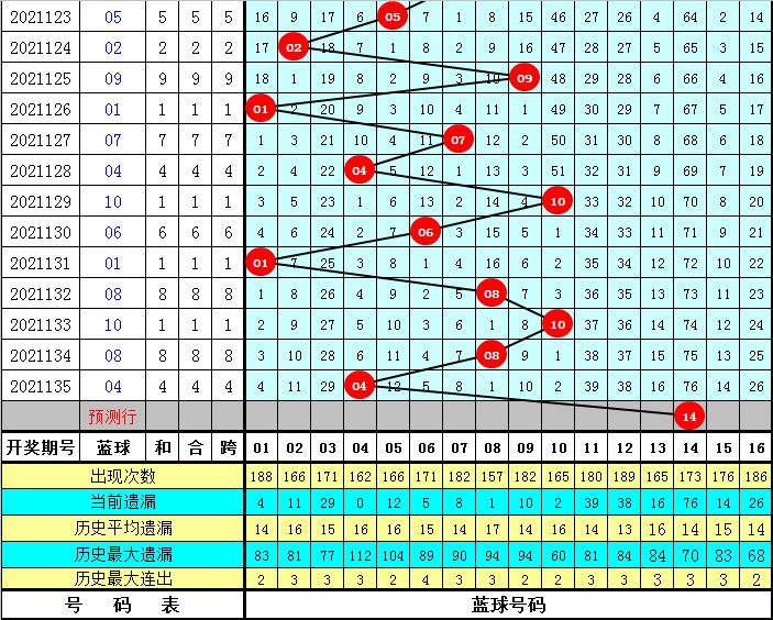 双色球游戏，揭秘龙头凤尾的魅力与策略—以双色球第2021062期为例