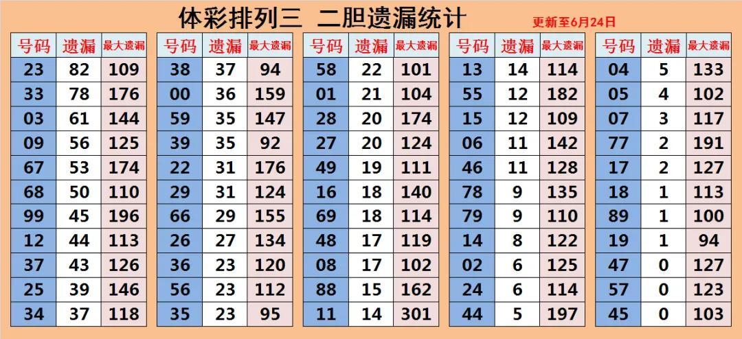 精准解析
