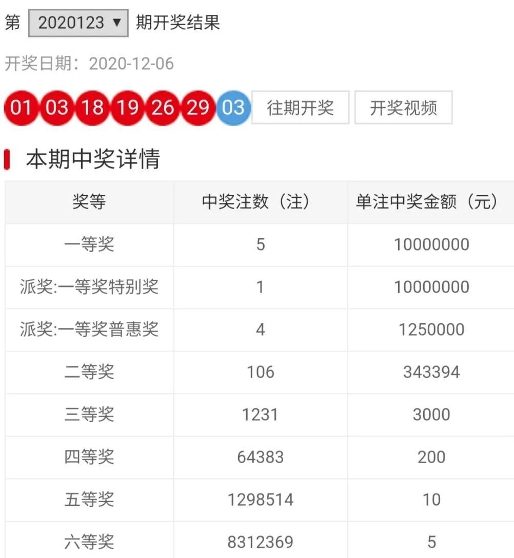 双色球第124期开奖报告，期待与惊喜交织的幸运之夜（2022年）