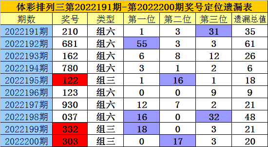 组六复式6码，奖金揭秘与投注策略