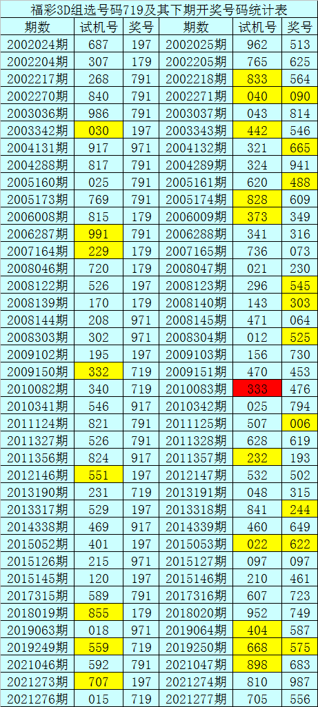 福彩3D三天独胆计划必出策略详解