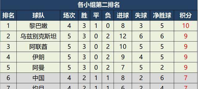 中国队世预赛积分榜，拼搏之路与荣耀时刻