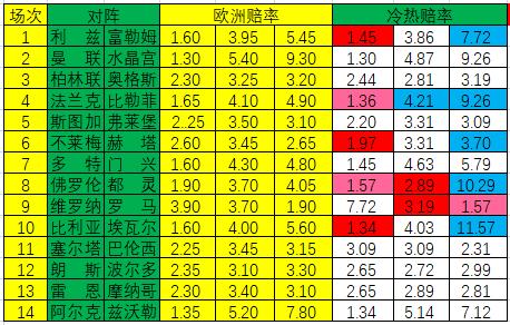 模拟彩票游戏，乐趣与挑战