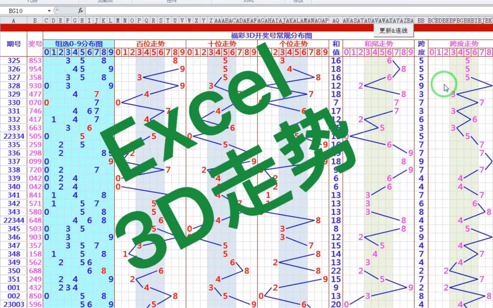 探索先进的3D百位走势图表工具及其应用