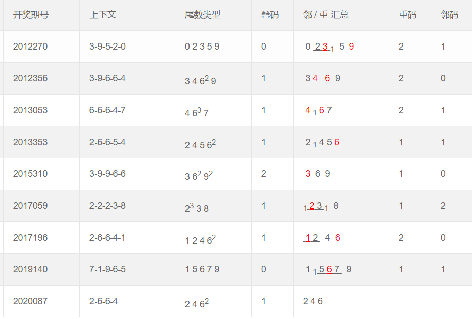 福彩3D中奖率提升技巧探讨