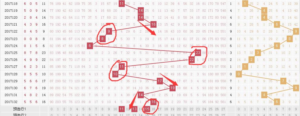 探索3D和值走势图，200期查询的全面解析