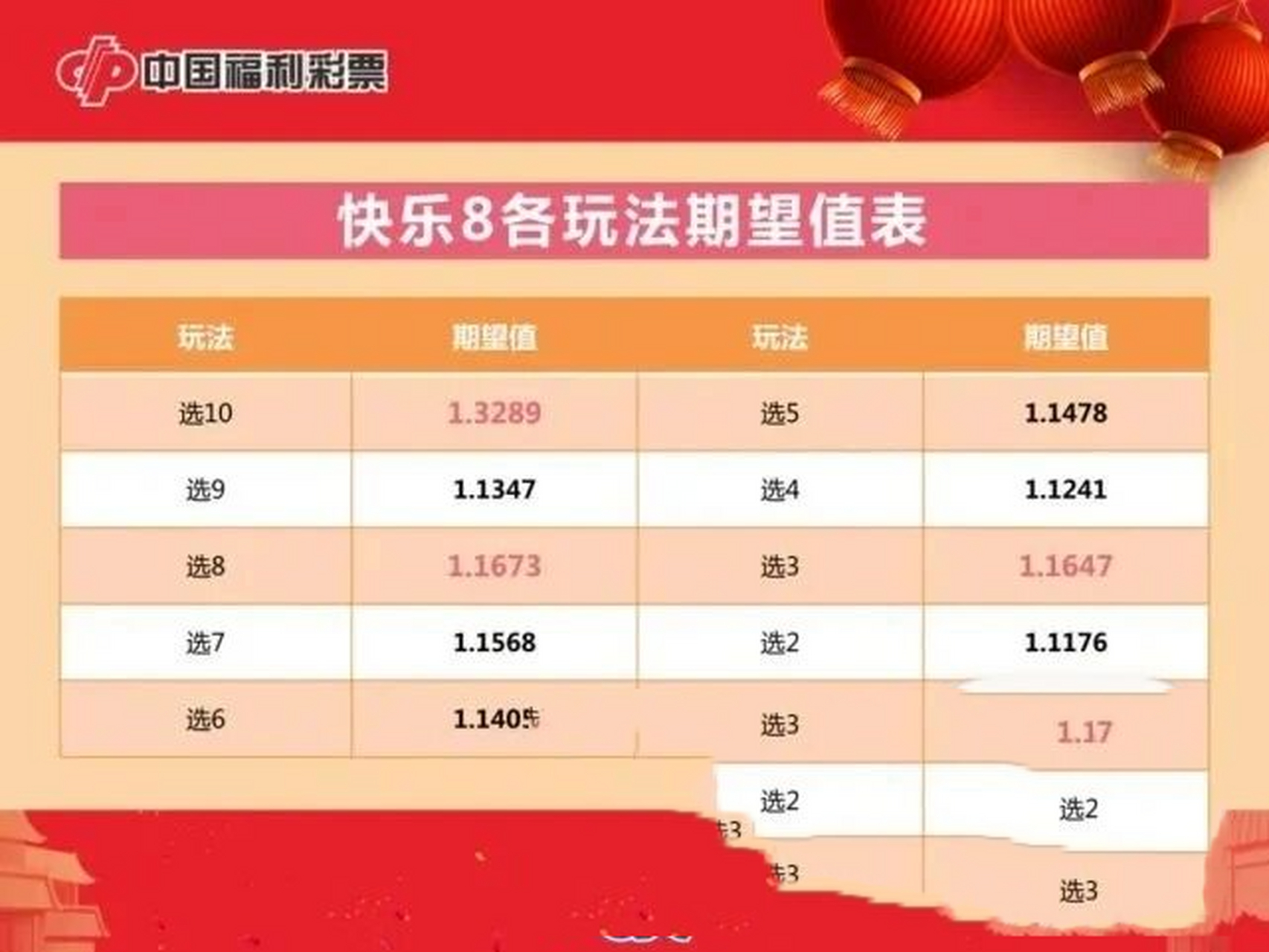 福彩中奖号码大全与快乐8中奖规则解析