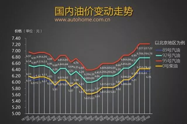 明天汽油价格调整多少，市场趋势、影响因素与预测分析