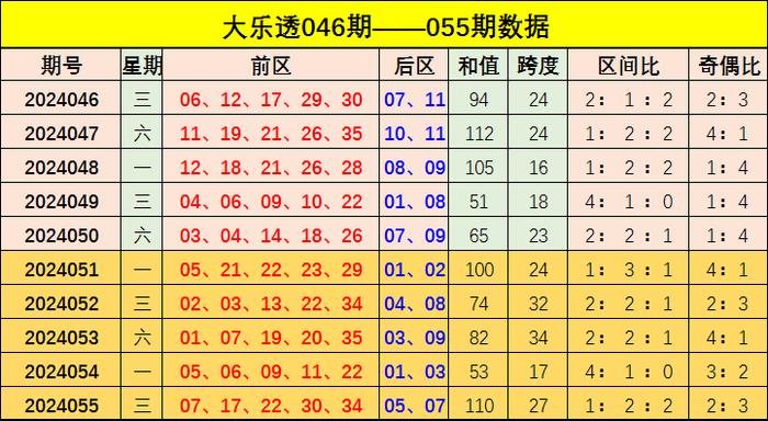 探索3B彩票开奖号码走势图，预测与策略