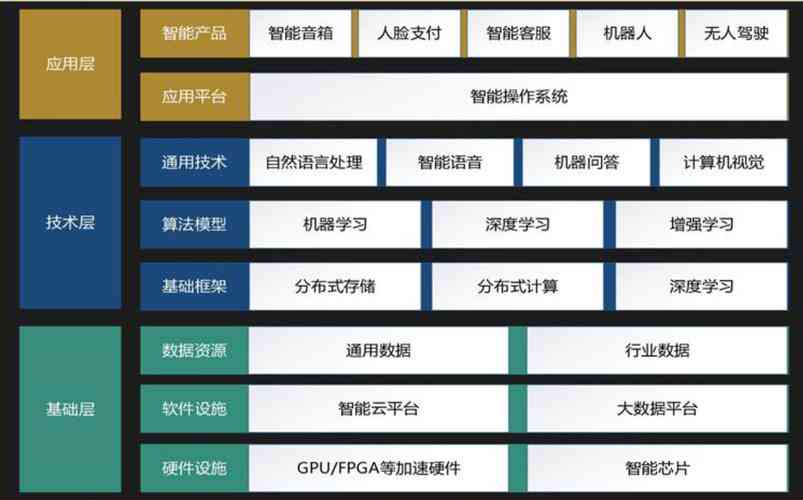 建模师的职业寿命，探索、挑战与持续发展