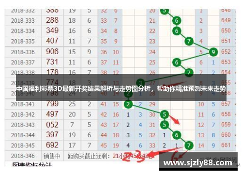 福彩3D十个差振幅走势图，深度解析与预测分析