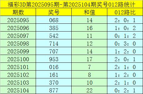 探索未来趋势，解读3D012路走势图的折线奥秘
