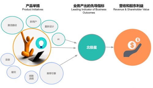 聚宝盆 第20页