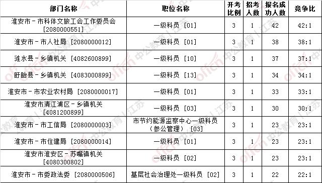 排三今晚试机号后专家预测分析