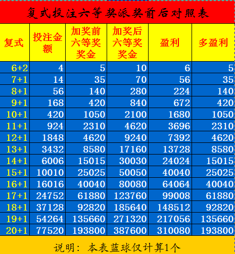 双色球怎么算钱，揭秘彩票奖金计算方式