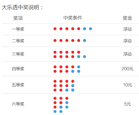超级大乐透专家预测推荐号码查询—揭秘彩票背后的秘密