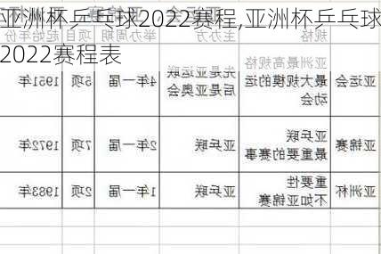 乒乓球亚洲杯2022赛程表，战火重燃，群雄逐鹿
