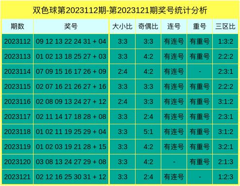 双色球精准定胆杀红号专家—揭秘彩票预测之道