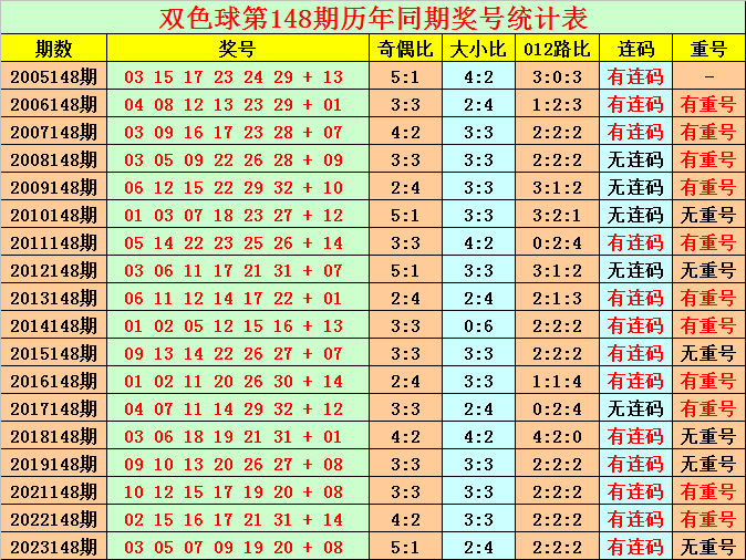 揭秘2024双色球开奖出球顺序一览表
