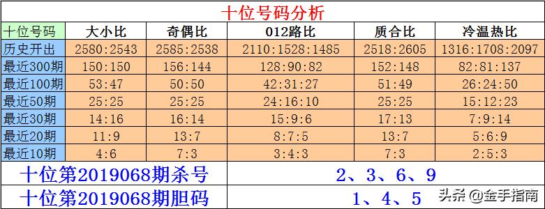 排五遗漏数据统计，揭示背后的真相与挑战