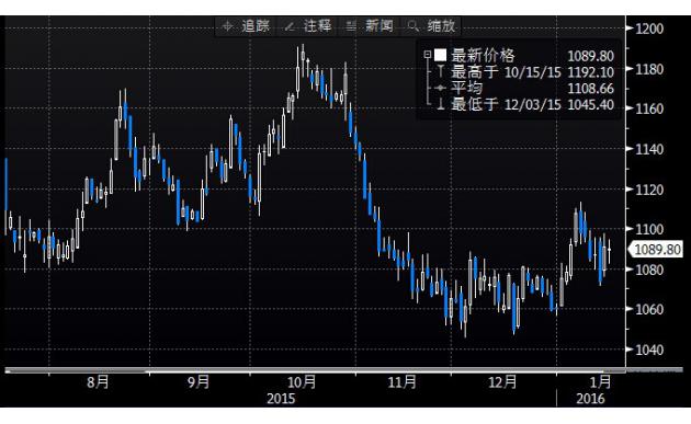 揭秘未来黄金市场走向，2024金价走势图分析
