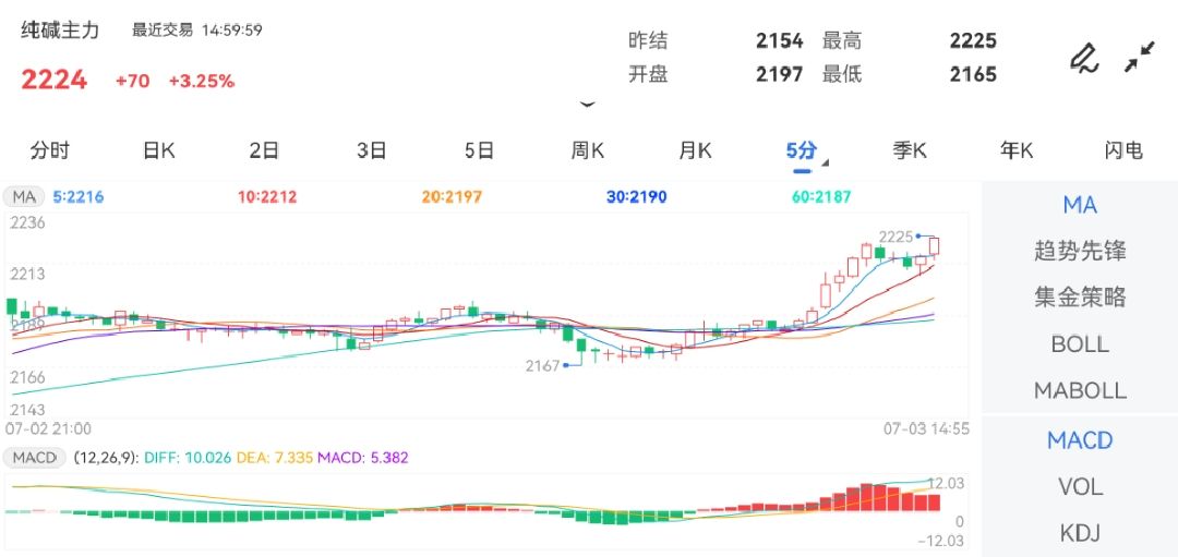 金价走势图与金投网，探索黄金市场的动态与机遇