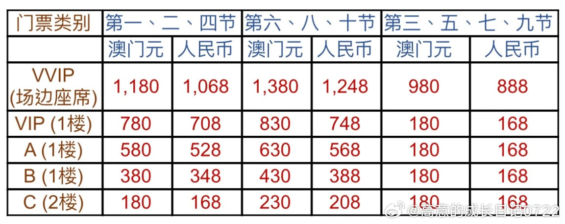 澳门六号码头走势图最新版大全汇总解析