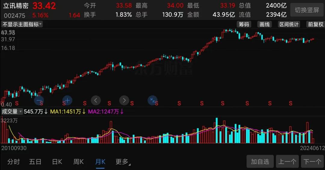 澳门六号码头走势图最新资料图片分析，探索数据与趋势的交汇点