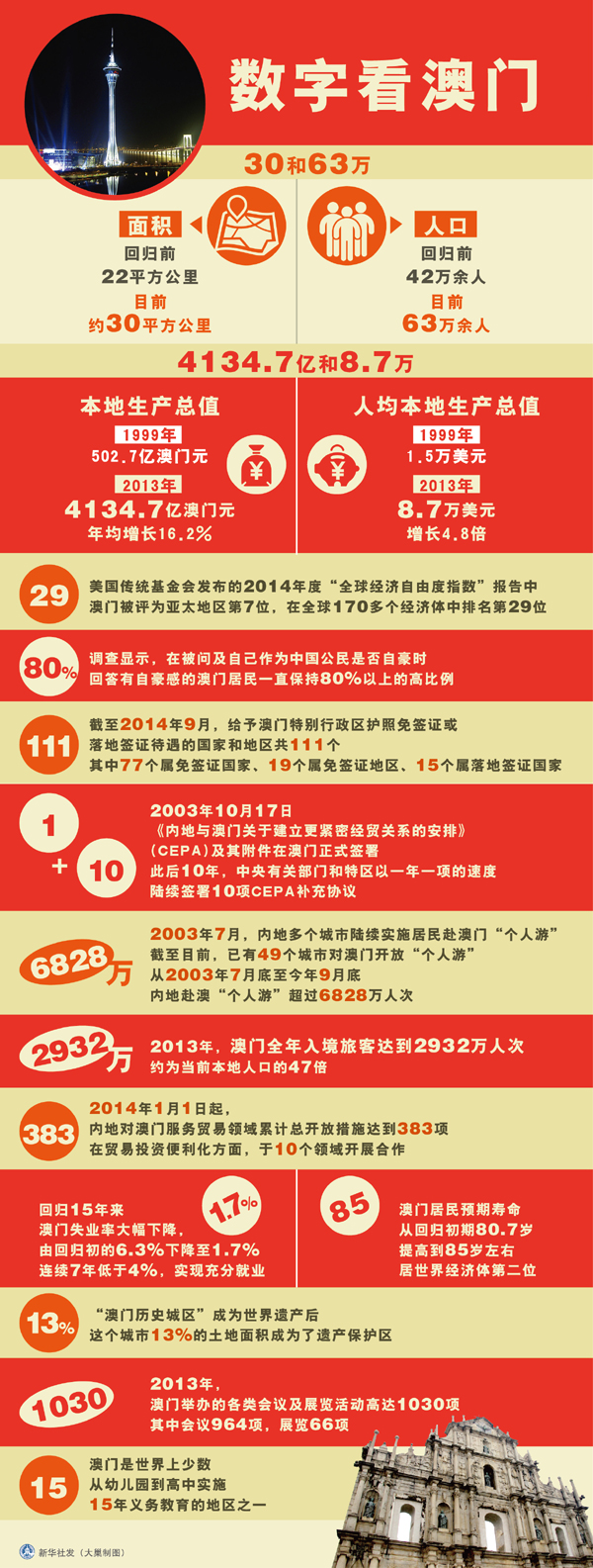 澳门六号码头走势图最新资料预测大全—探索数字背后的秘密