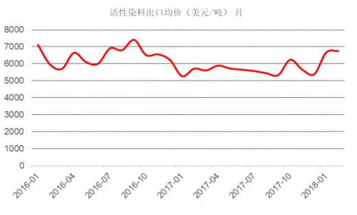 澳门六号码头走势图最新资料预测分析