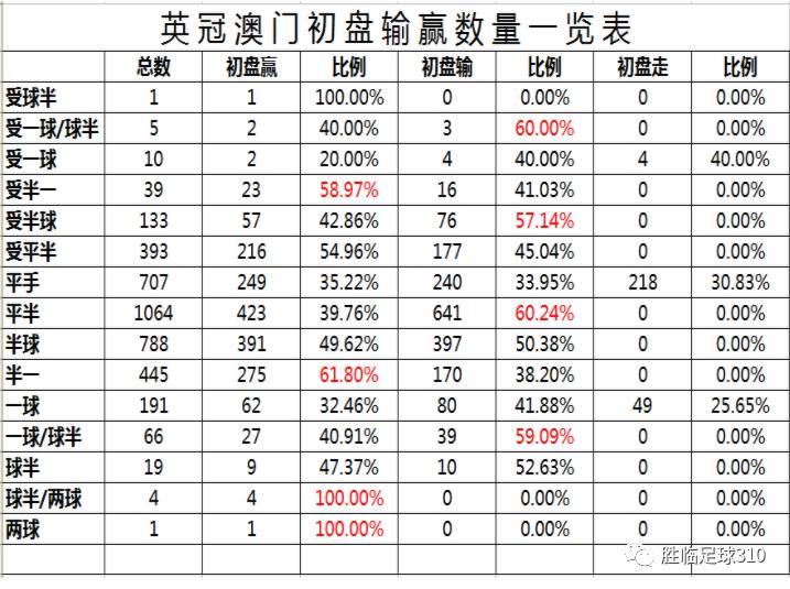 澳门六号码头走势图最新预测资料汇总及分析