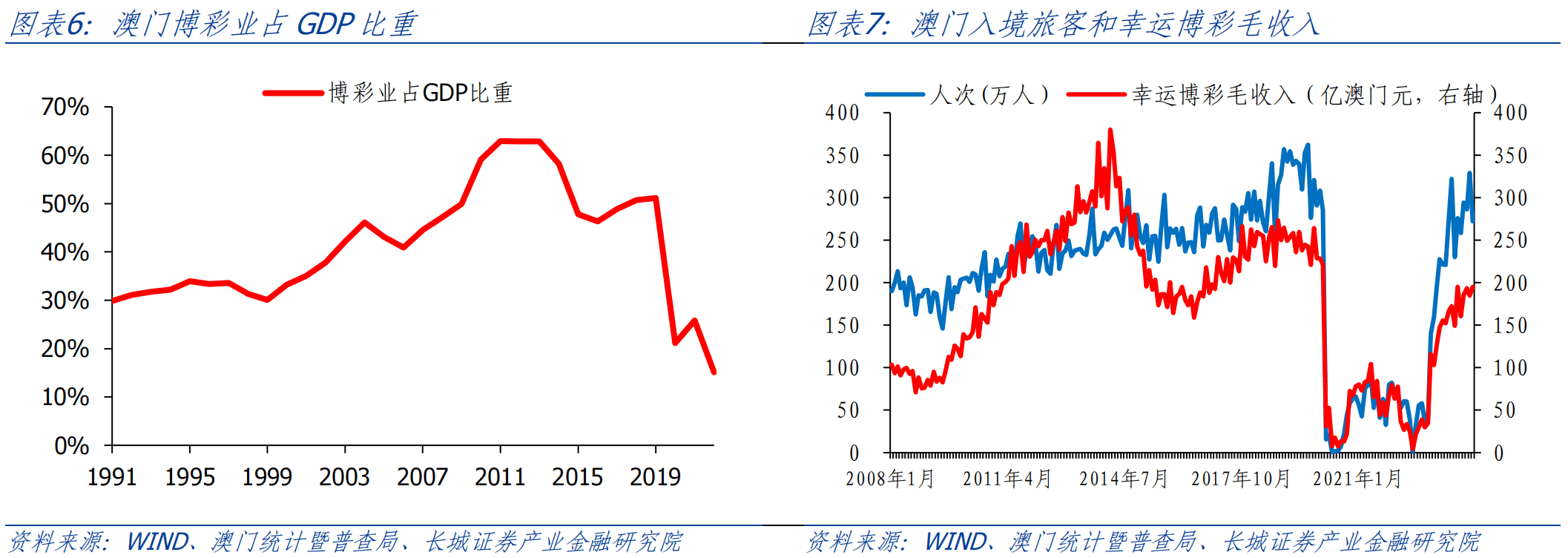 澳门六号码头走势图表查询与最新预测分析