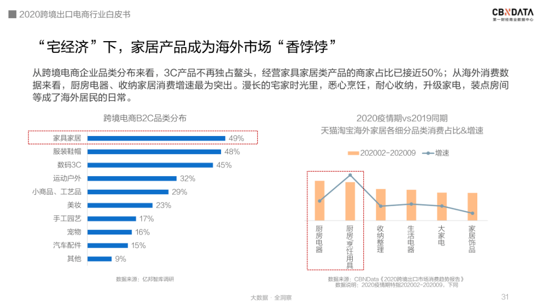 澳门六号码头走势图表查询最新版官方，掌握最新动态，洞悉未来趋势