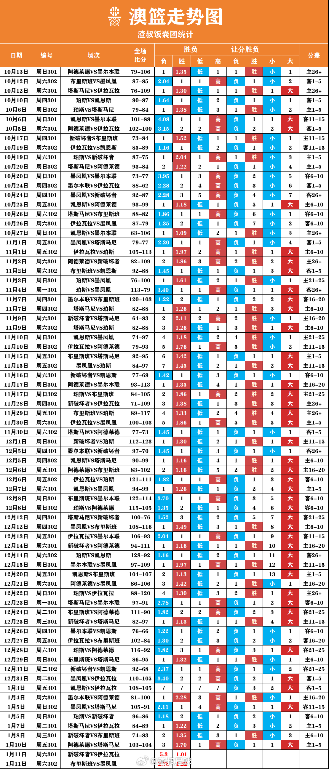 澳门六号码头走势图表最新版大全下载，掌握最新动态，洞悉未来趋势
